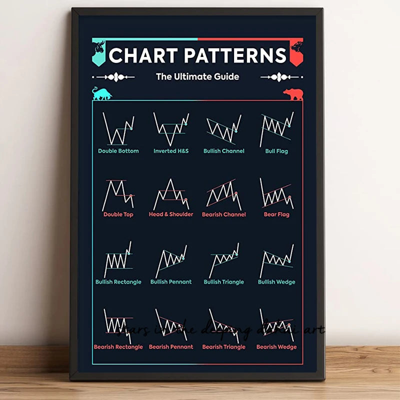 Charts pattern for trading