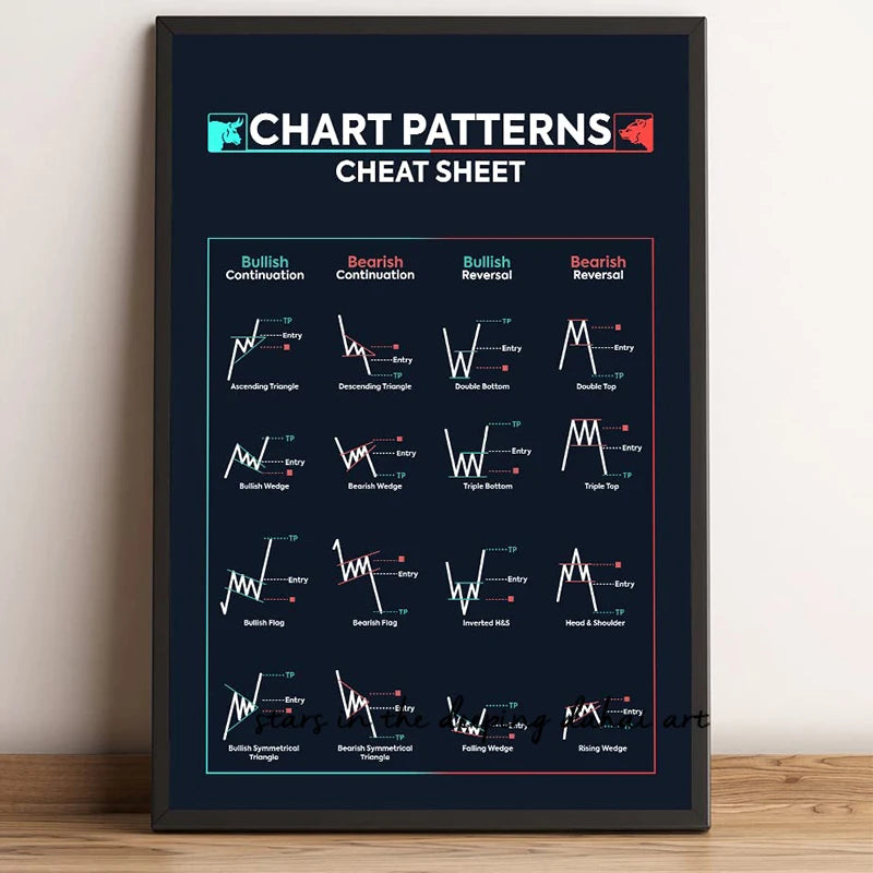 Charts pattern for trading