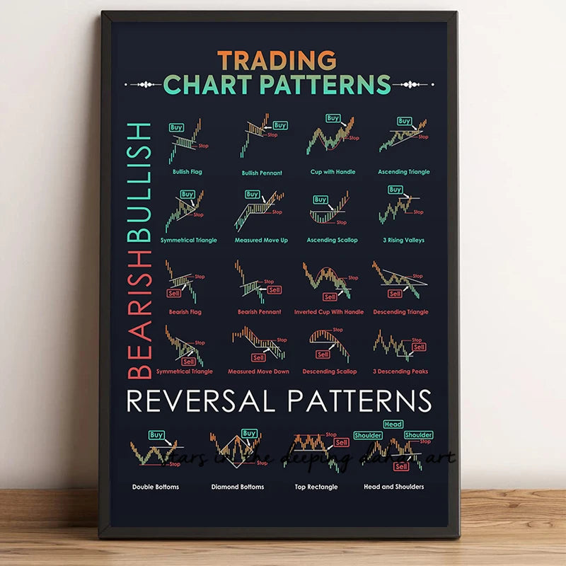 Charts pattern for trading