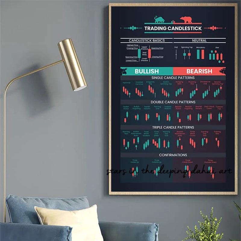 Charts pattern for trading