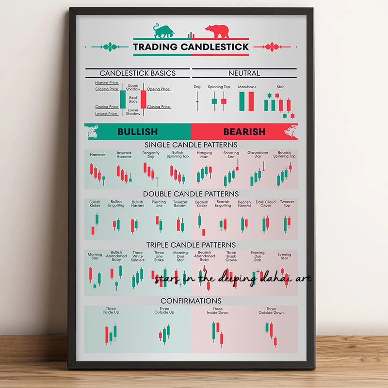 Charts pattern for trading